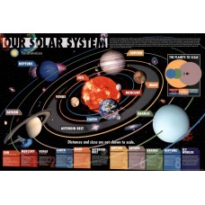 Our Solar System Smithsonian Galaxy Sun Planets Moons Outer Space Diagram Poster 36x24 inch   